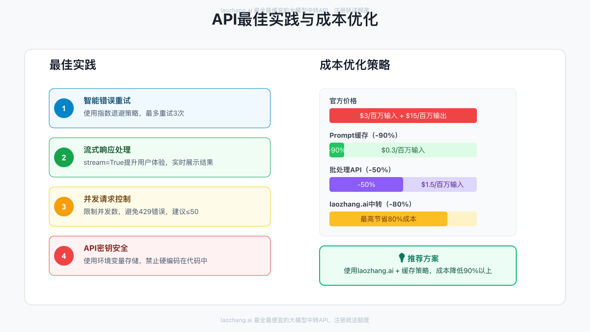 API最佳实践与成本优化