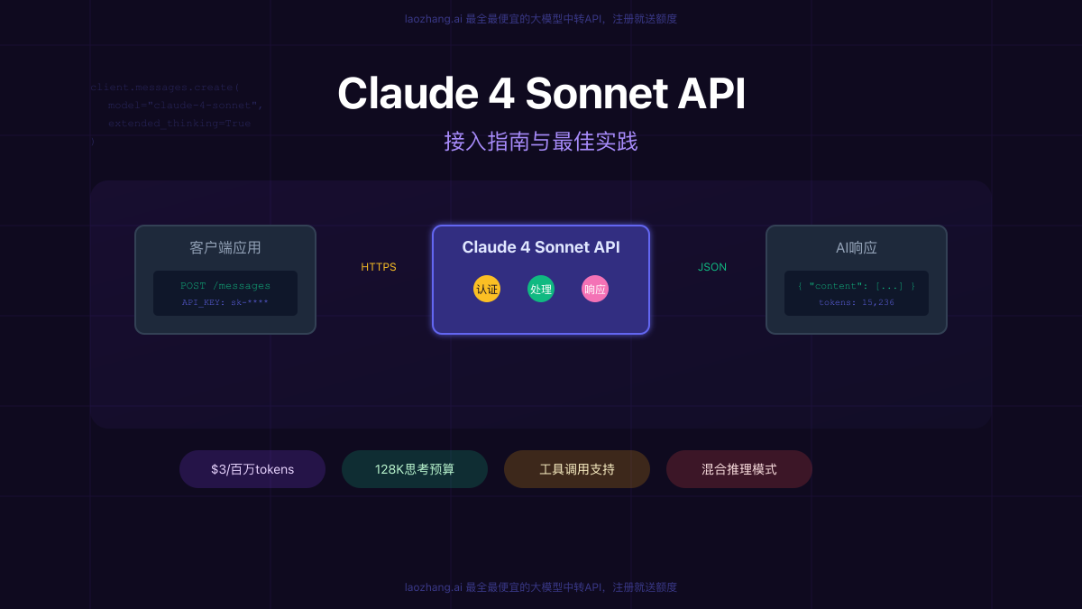 Claude 4 Sonnet API接入指南与最佳实践