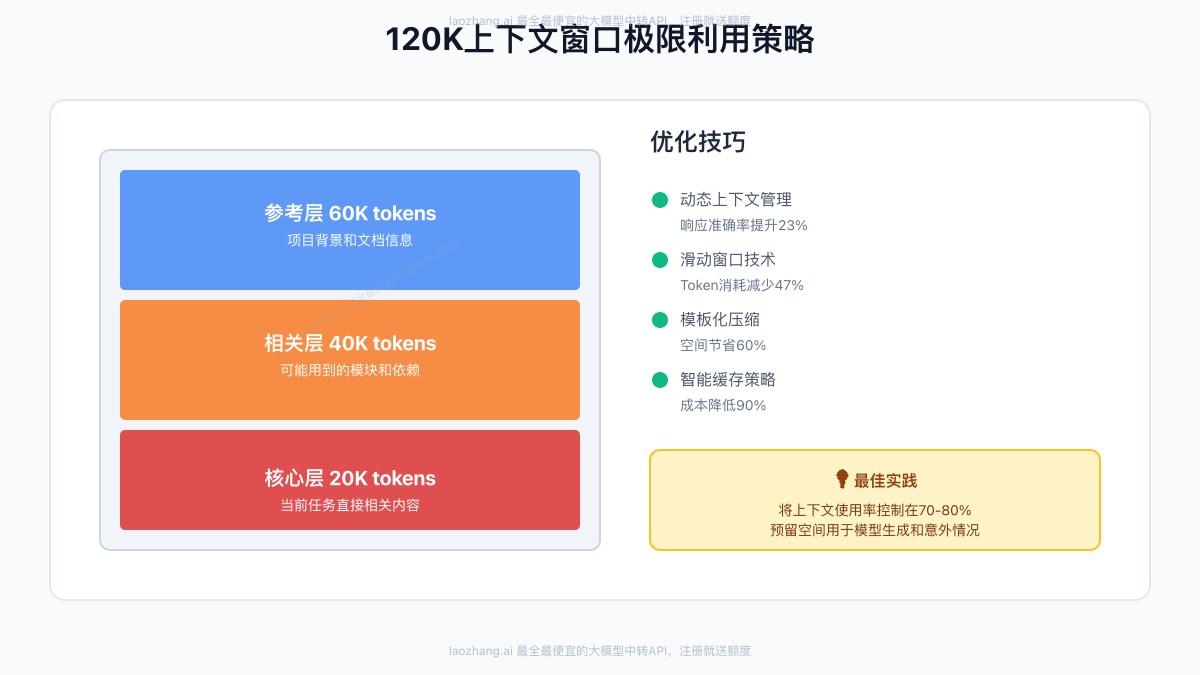 120K上下文窗口极限利用策略