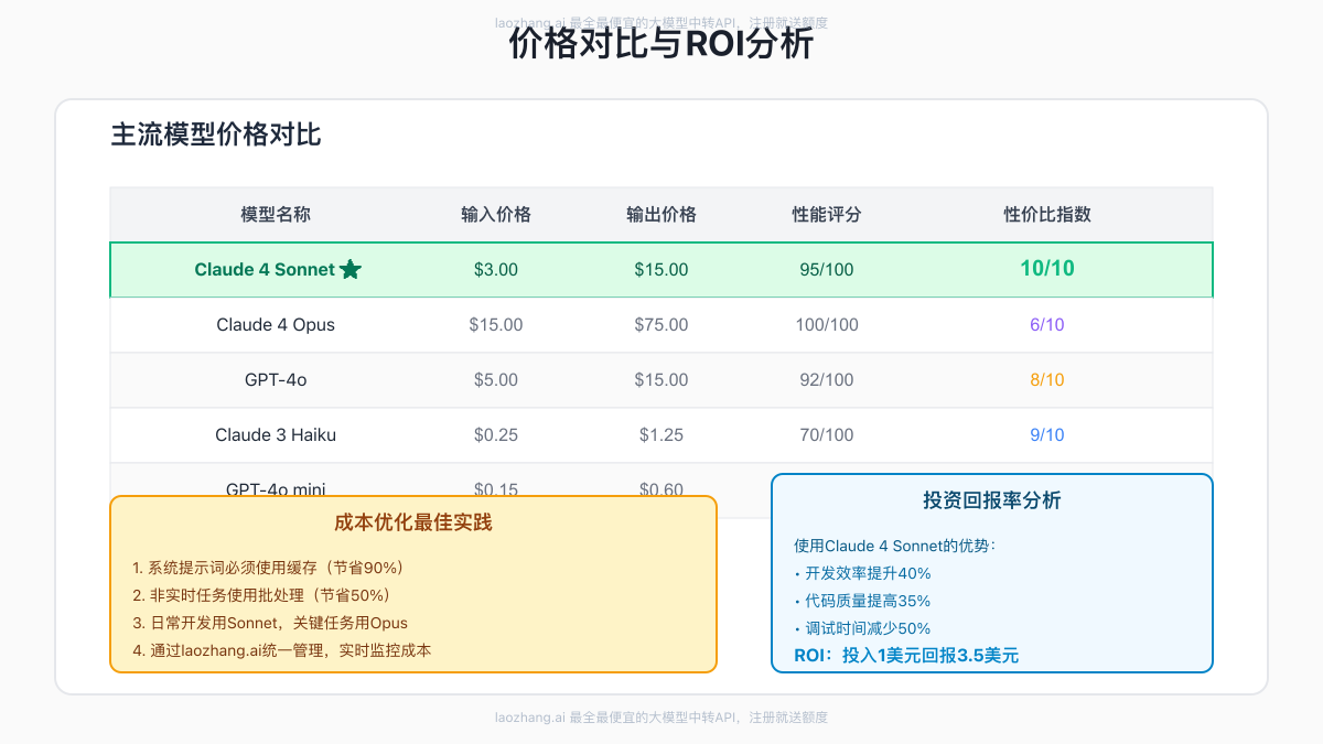 价格对比与ROI分析