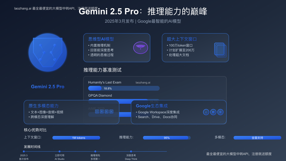 Gemini 2.5 Pro推理能力和多模态特性展示