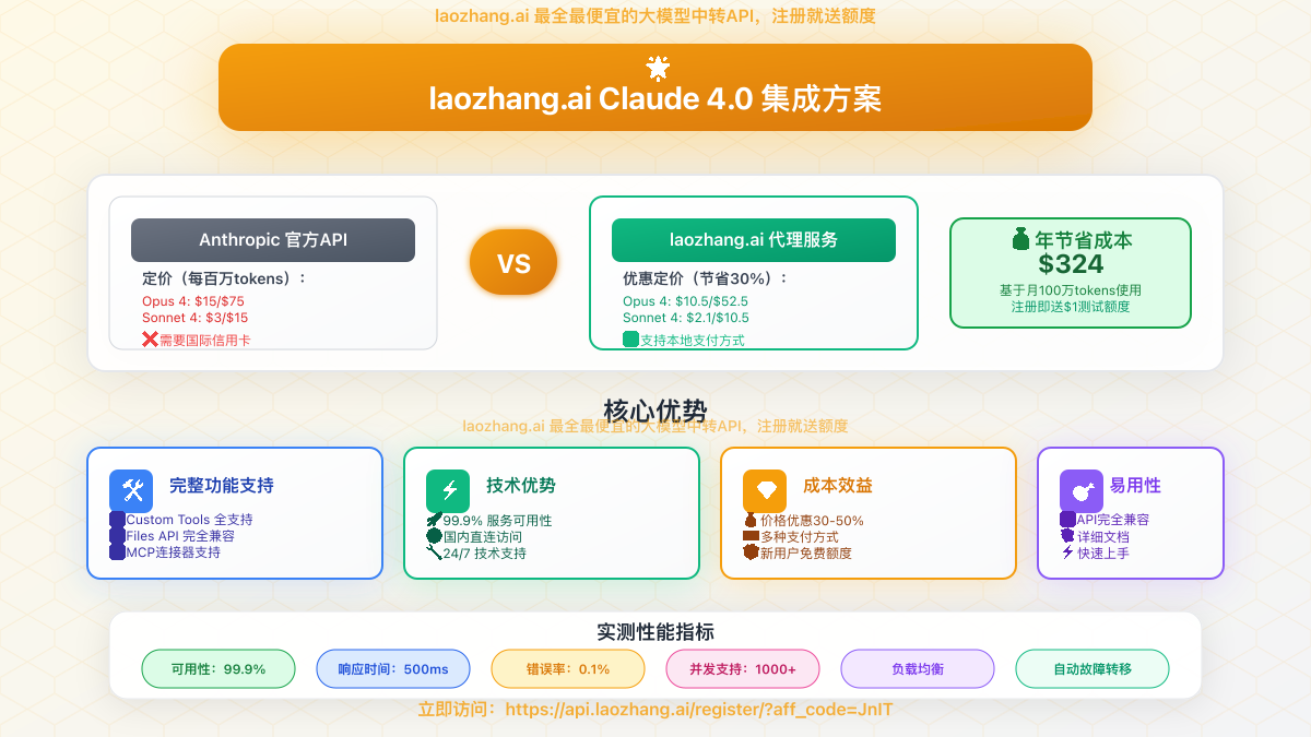 laozhang.ai Claude 4.0集成方案