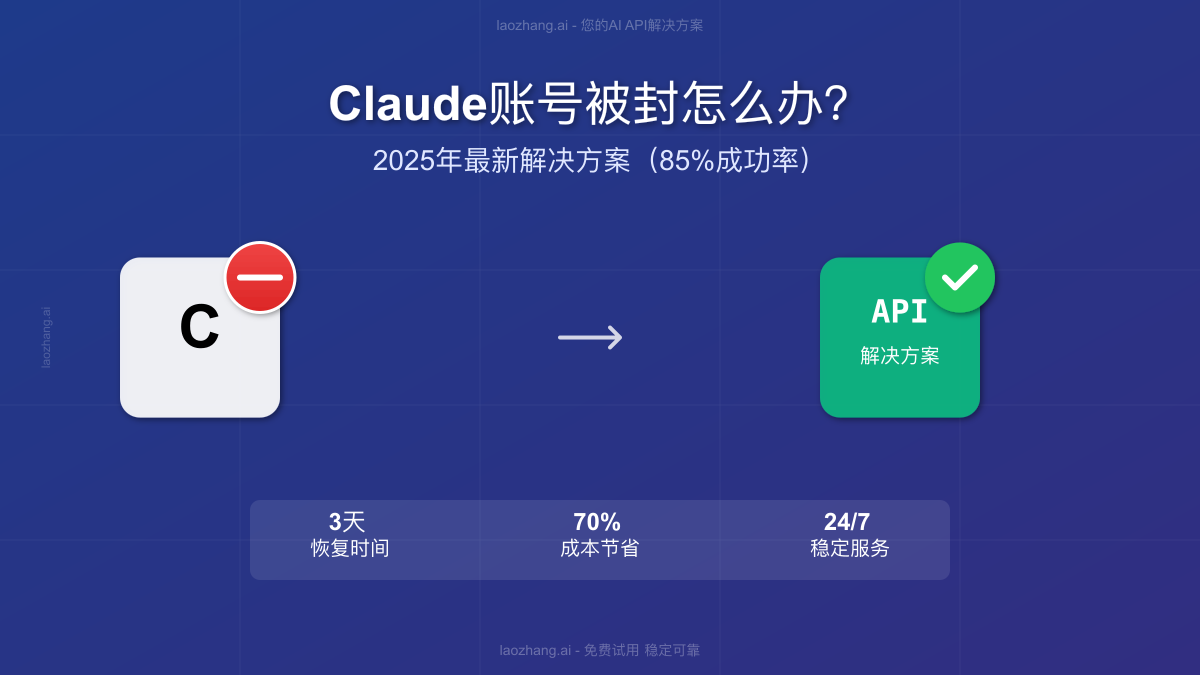 Claude账号封禁解决方案