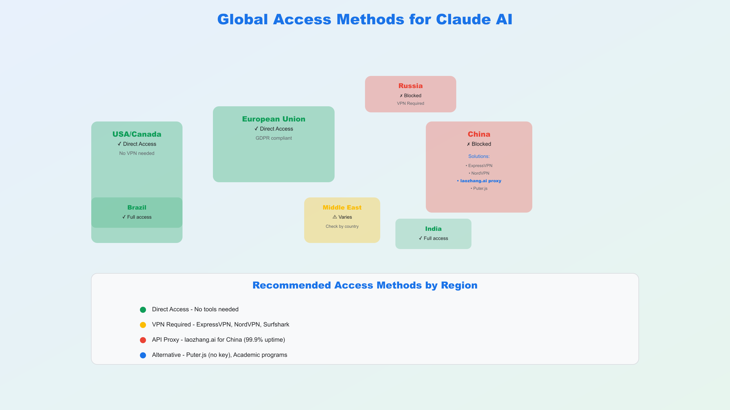 Global Access Methods for Claude AI