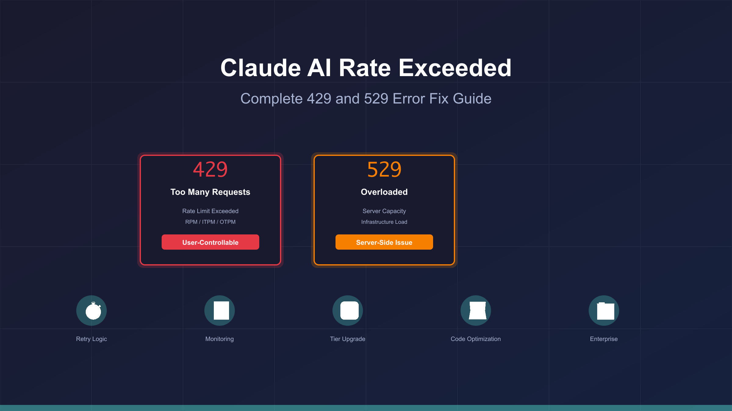 Claude API rate exceeded error 429 and 529 troubleshooting guide
