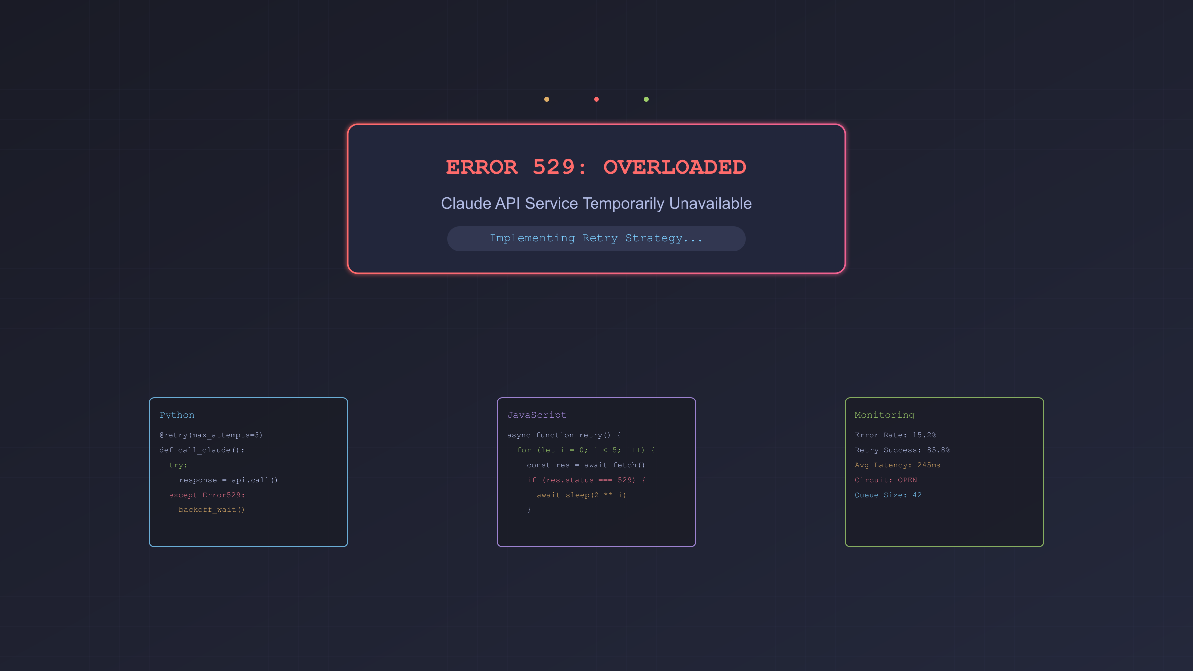 Claude API 529 Error Overview