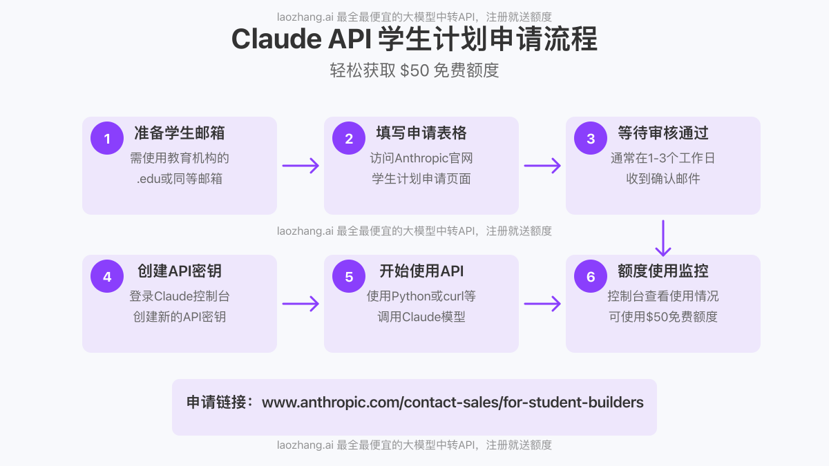 Claude API学生计划申请流程