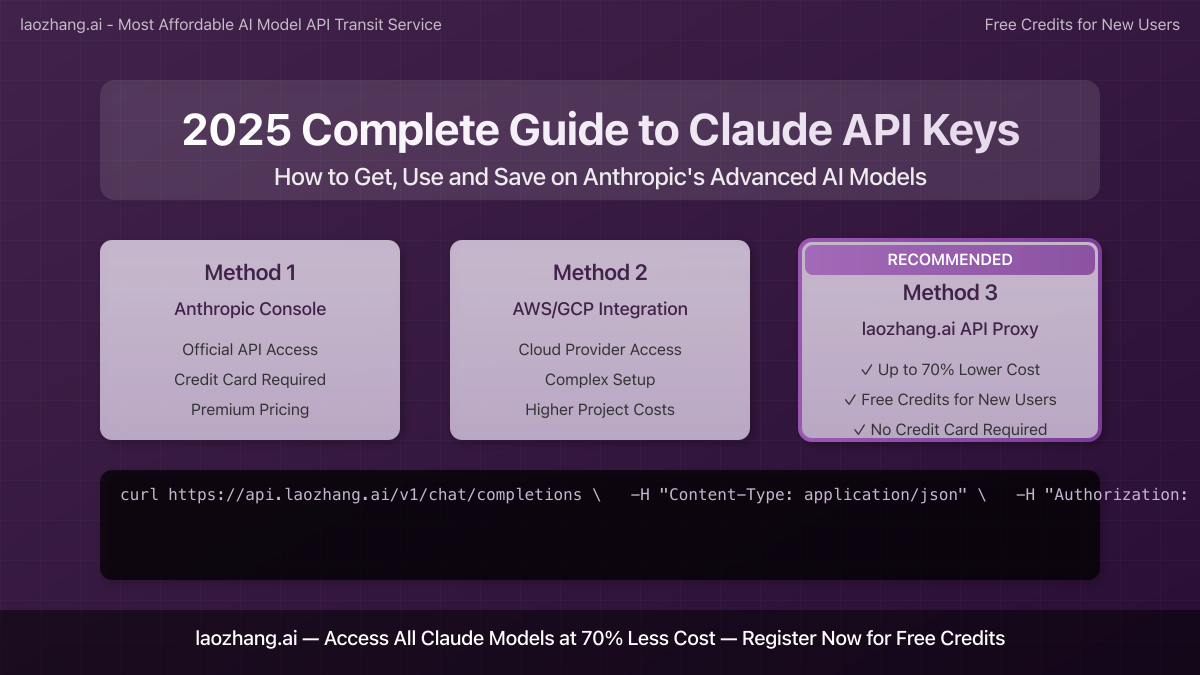 Claude API Key Guide Cover