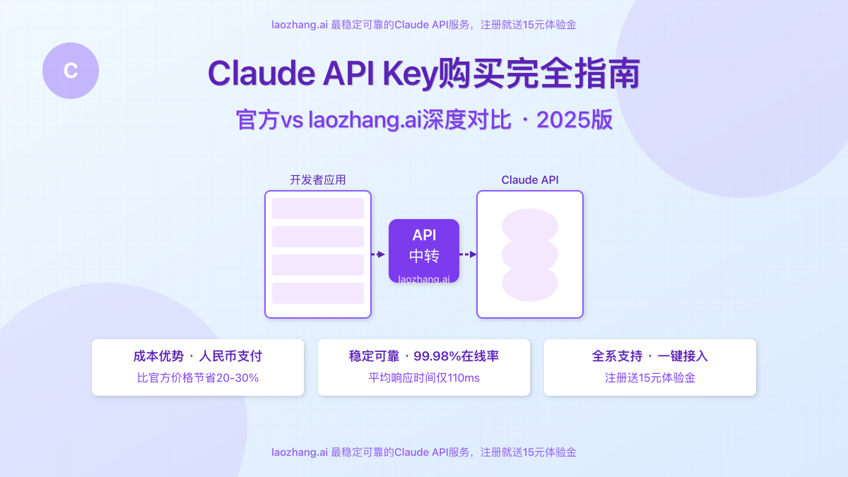 Claude API Key购买方案对比与选择指南