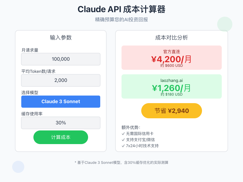 Claude API成本计算器