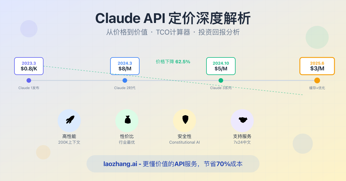 Claude API定价演变时间线