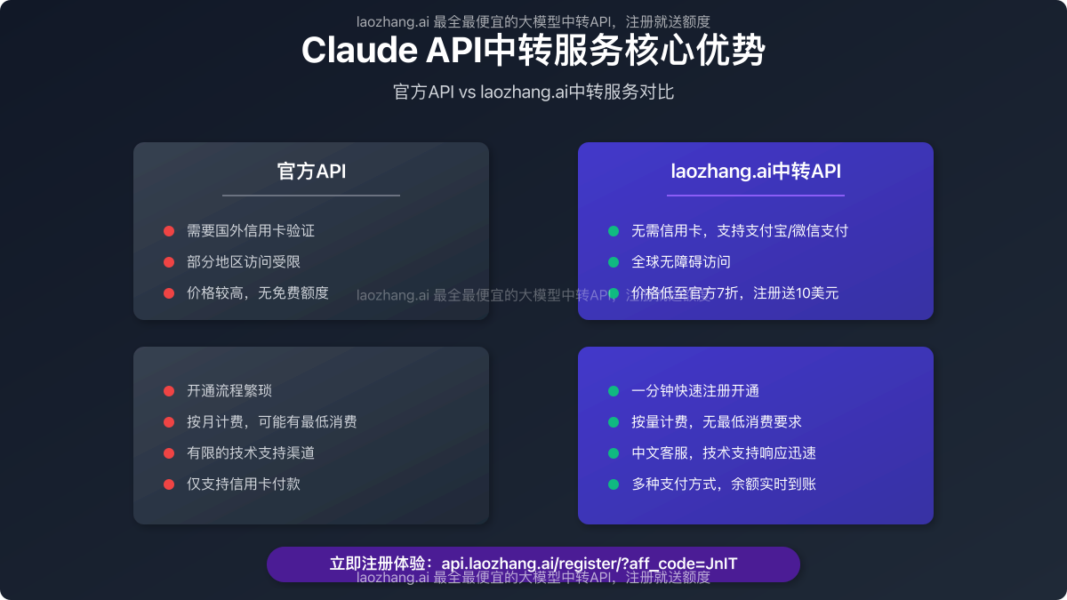 laozhang.ai Claude API服务优势对比图