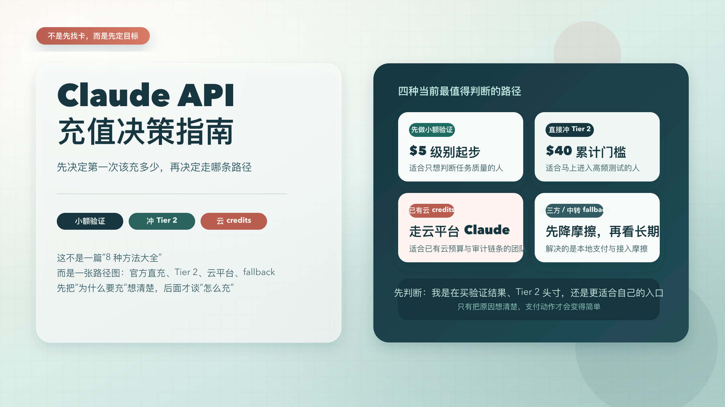 Claude API 充值的核心决策:小额验证、冲 Tier 2、云平台路径与第三方 fallback