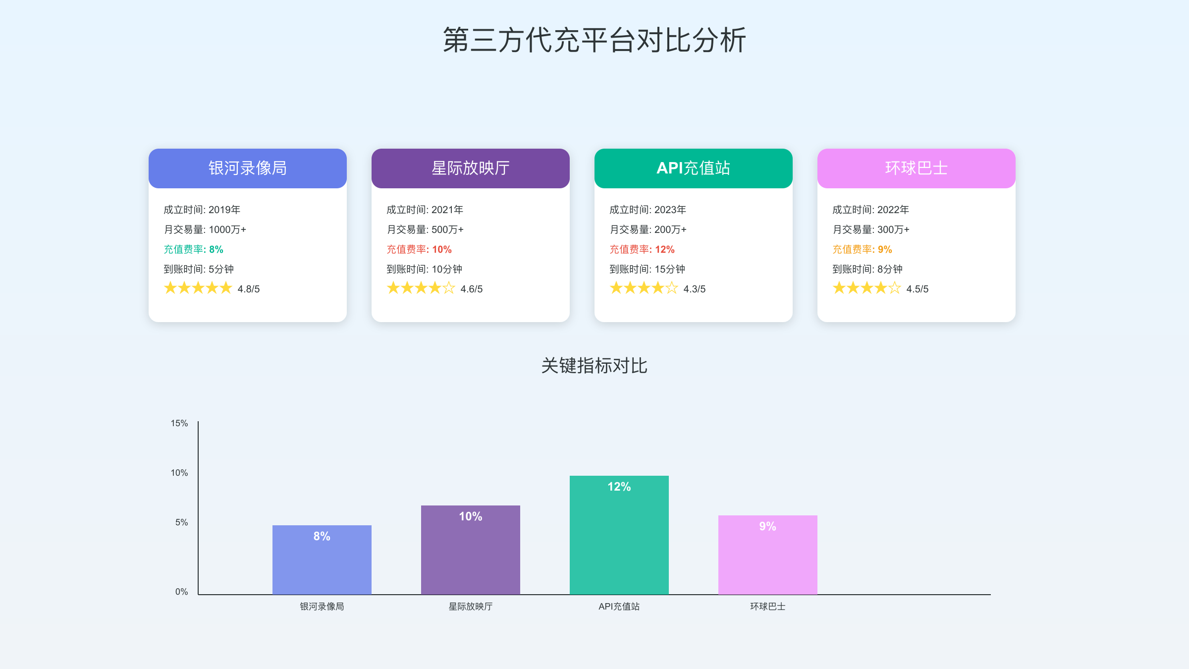 第三方代充平台对比分析