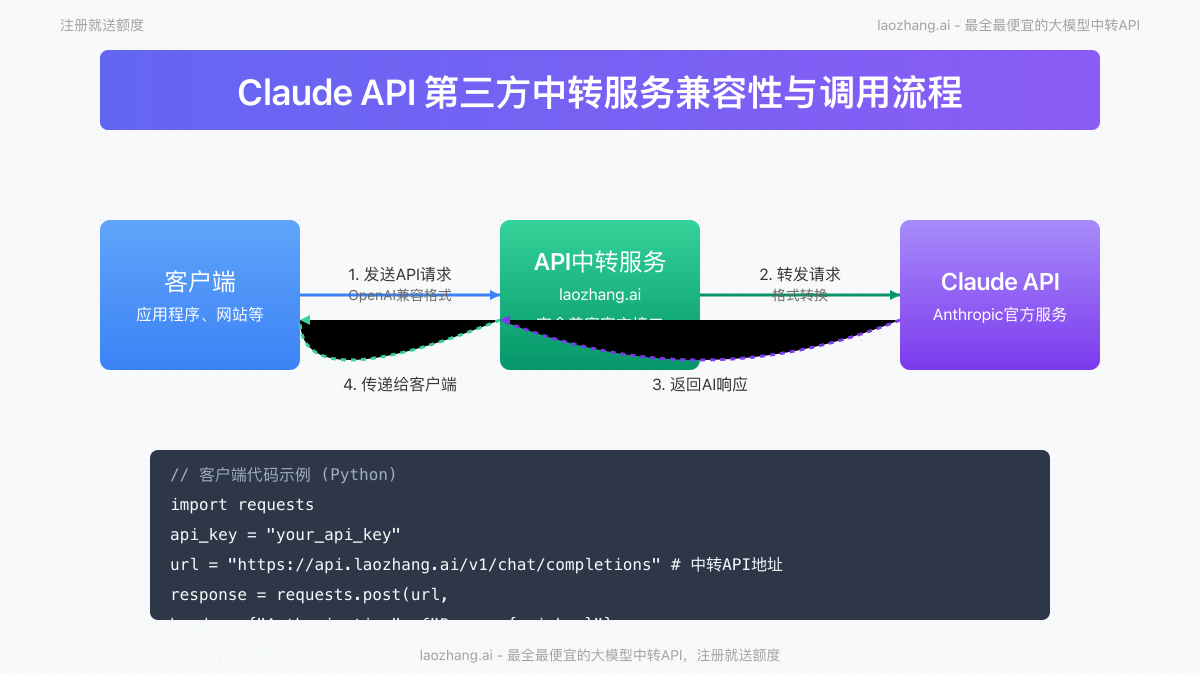 Claude API兼容性和调用流程