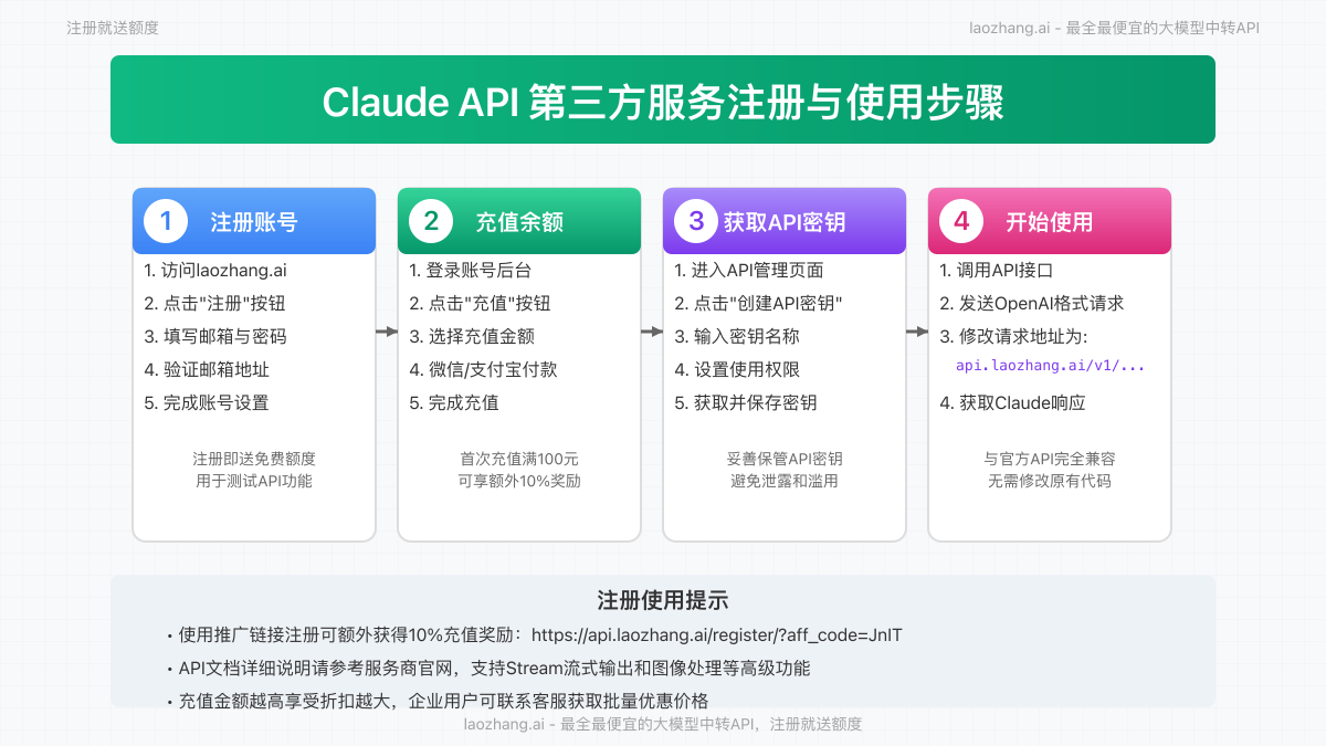 Claude API第三方服务注册和使用流程