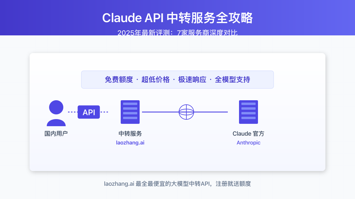 Claude API中转服务完全指南
