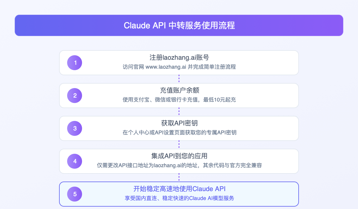 Claude API中转服务工作流程