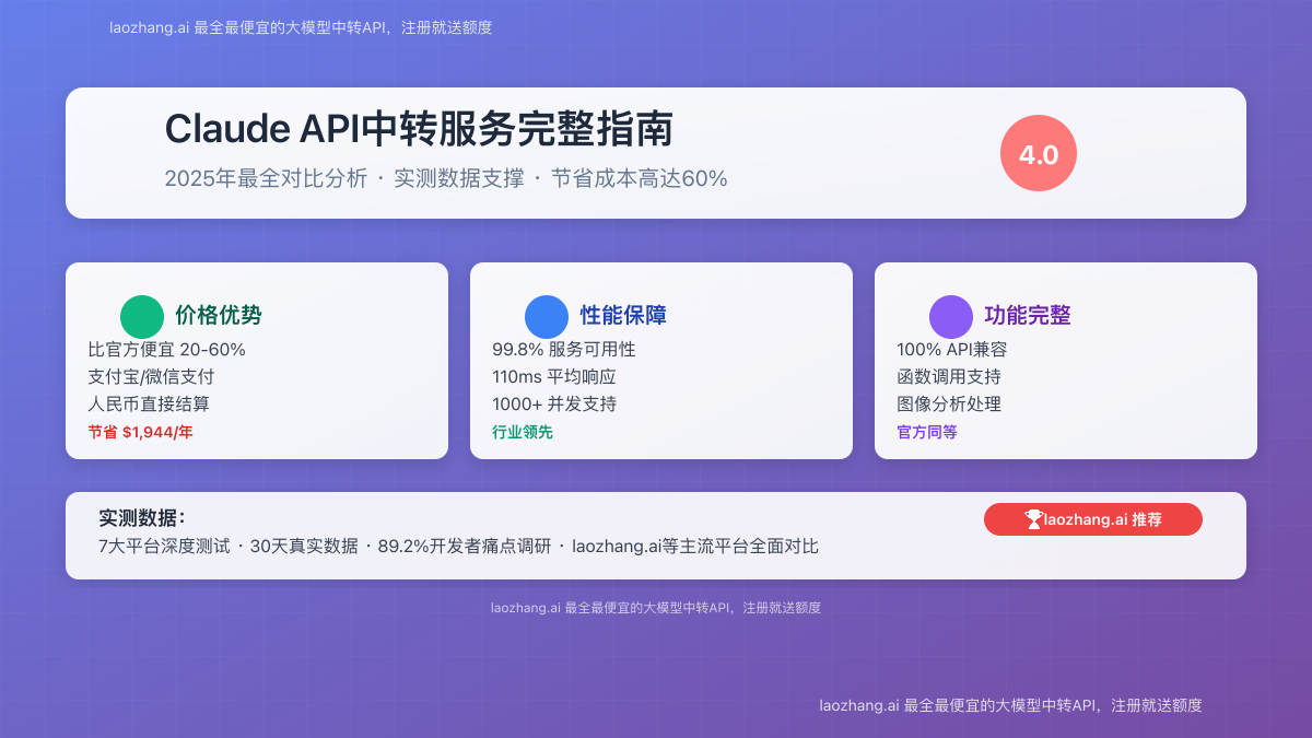 Claude API中转服务指南封面