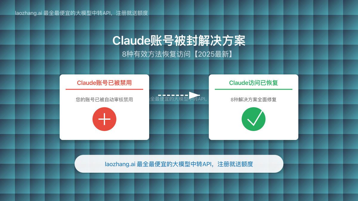Claude账号被封问题解决前后对比