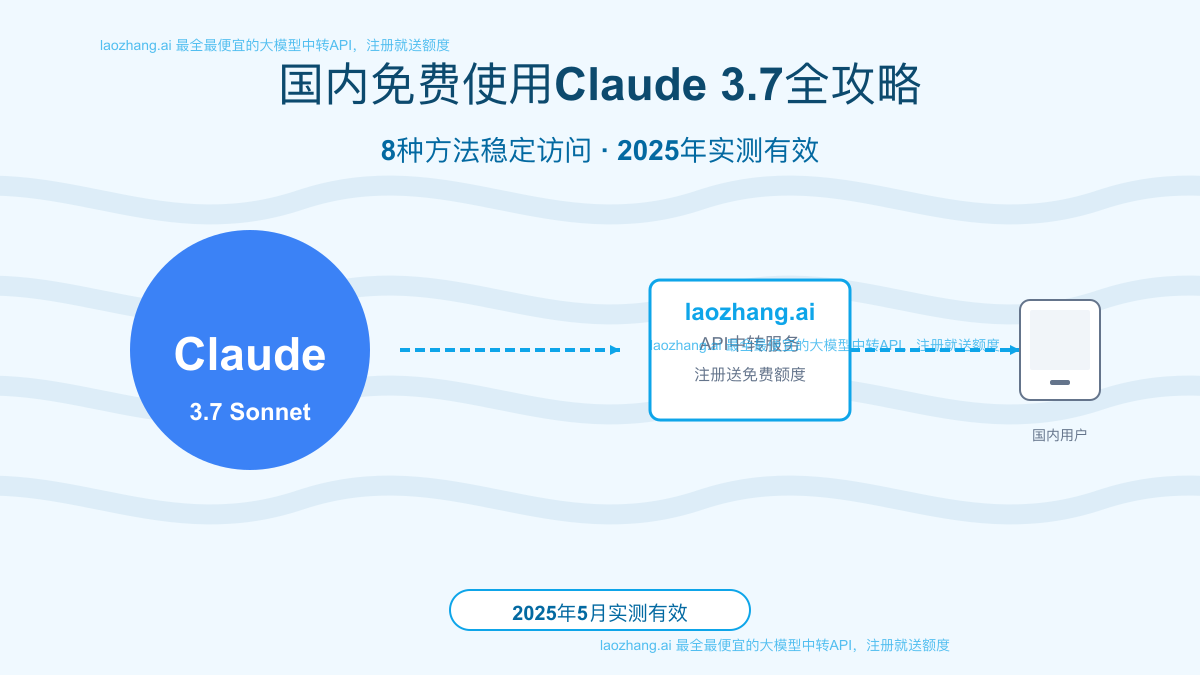 国内免费使用Claude 3.7全攻略封面图