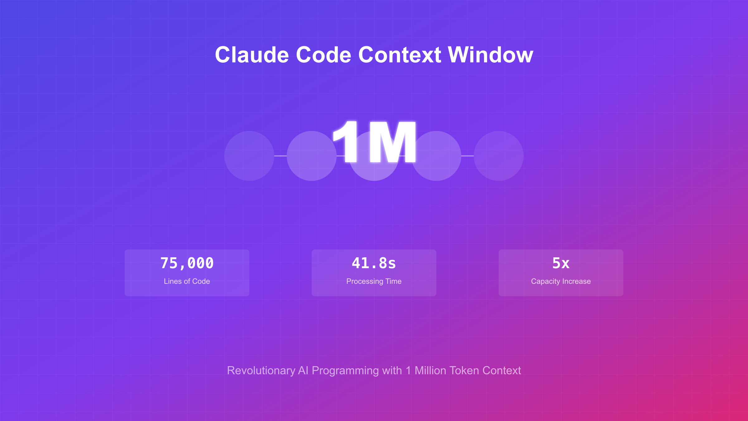 Claude Code 1M Context Overview