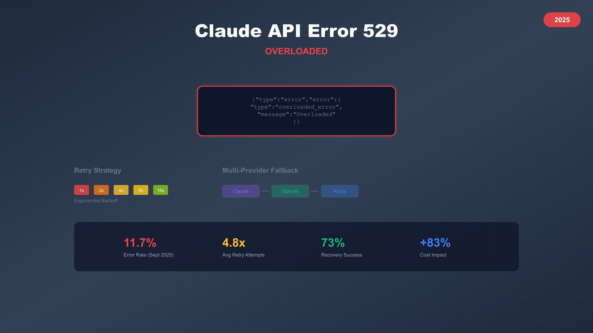 Claude API 529 Error Architecture