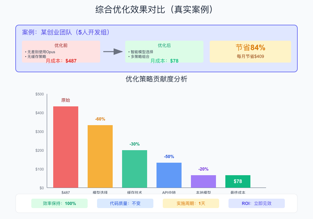 优化效果对比图