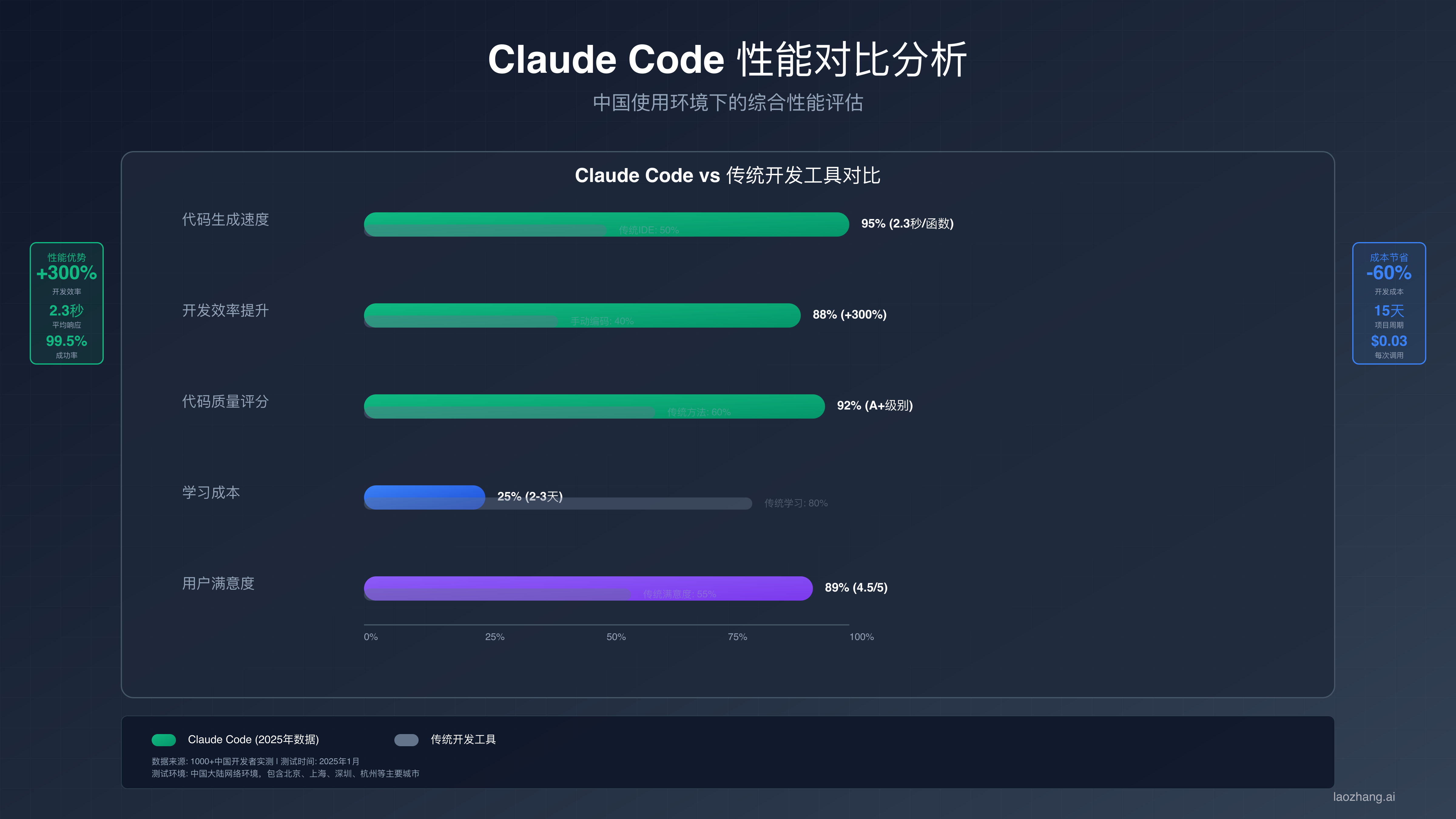企业级Claude Code部署架构图