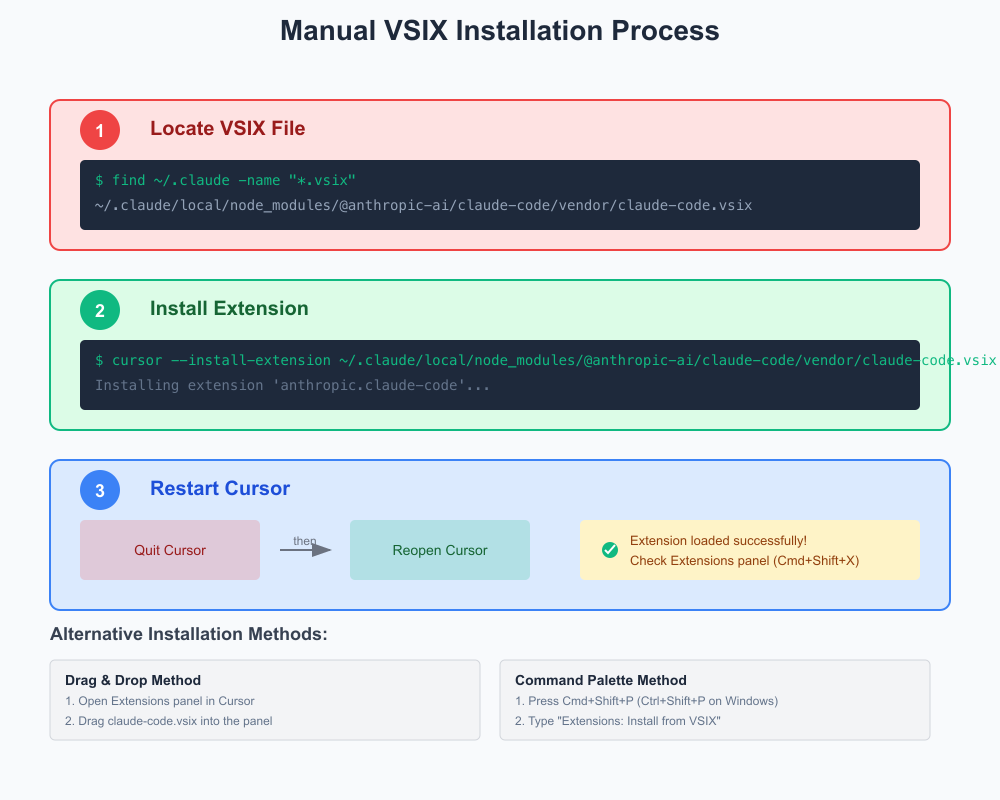 Manual VSIX Installation Process