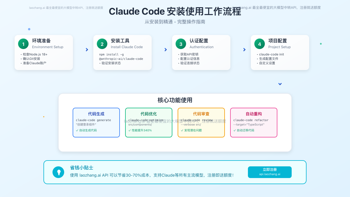 Claude Code安装使用工作流程图