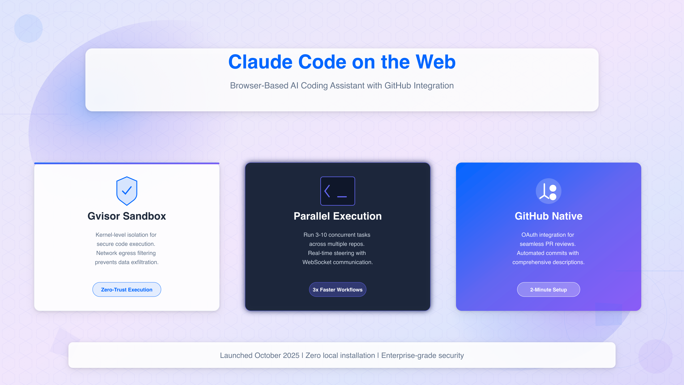 Claude Code on the Web browser interface with GitHub integration