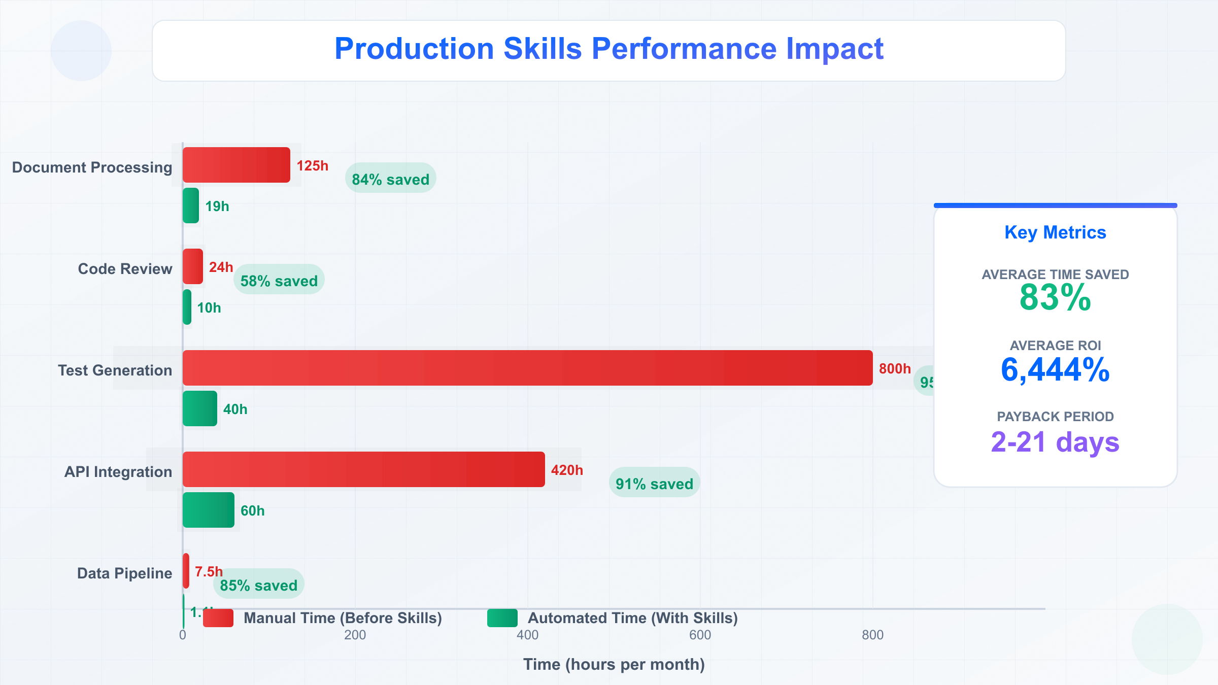 Performance Metrics Dashboard