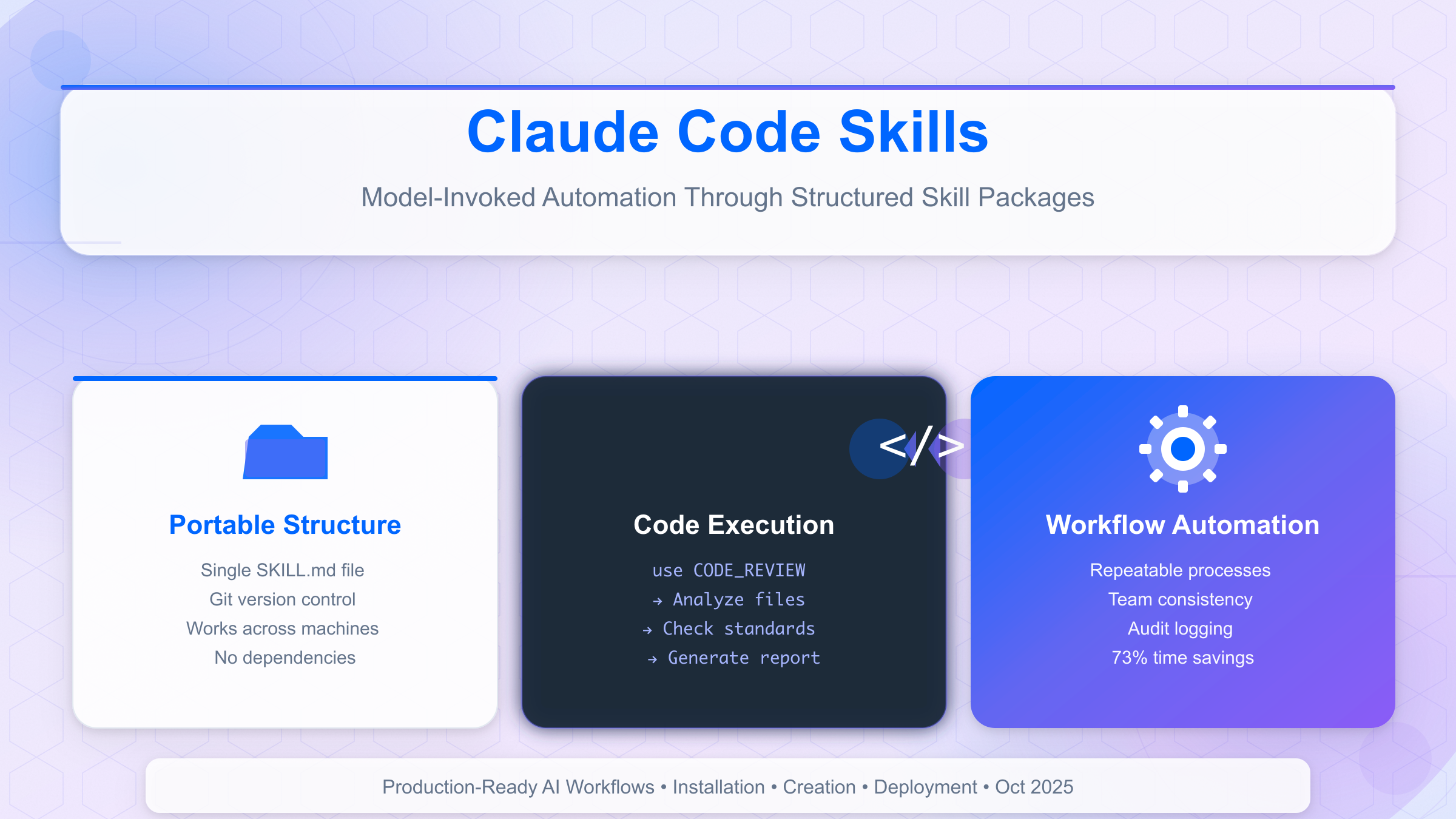 Claude Code Skills Overview