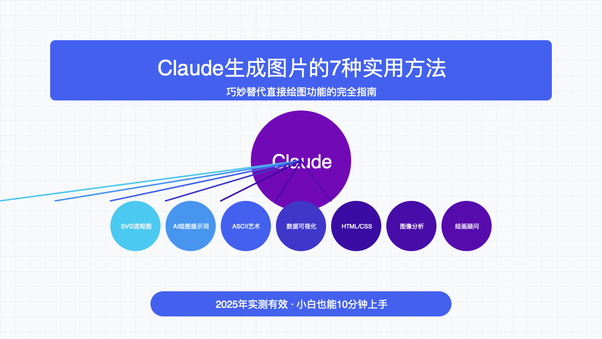 Claude生成图片的多种方法概览