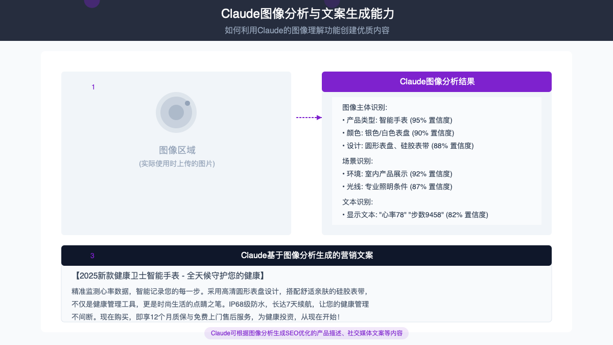 Claude分析图片并生成文案的示例