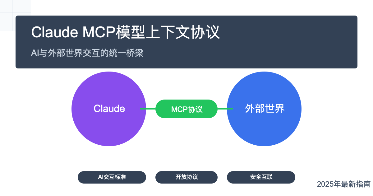 Claude MCP模型上下文协议概念图
