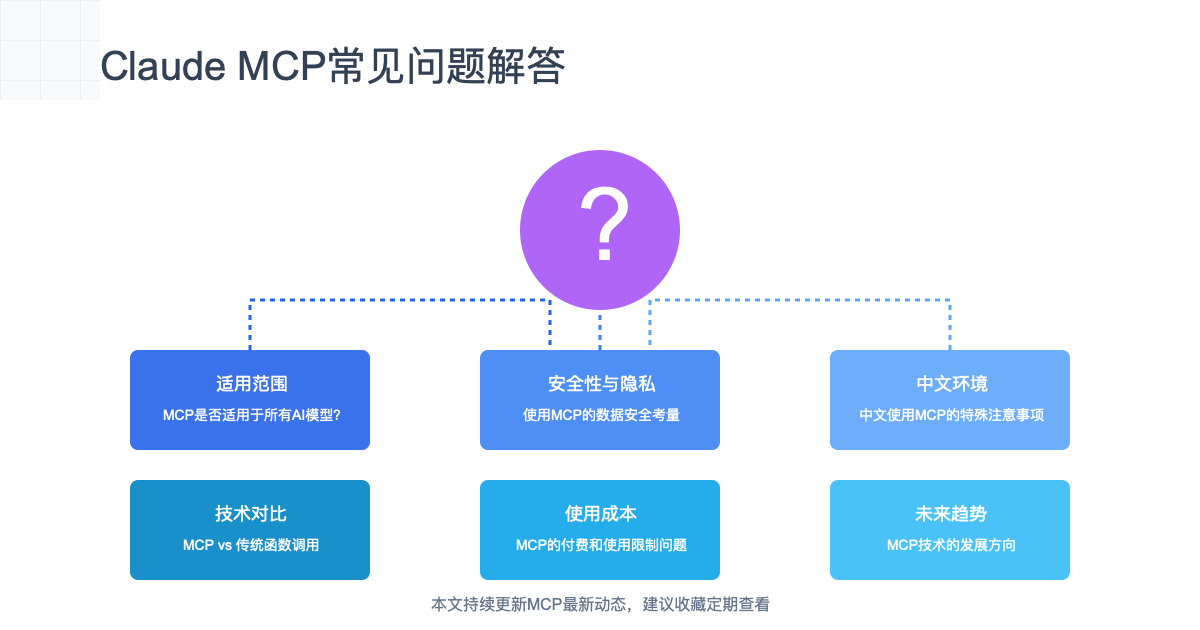 Claude MCP常见问题指南