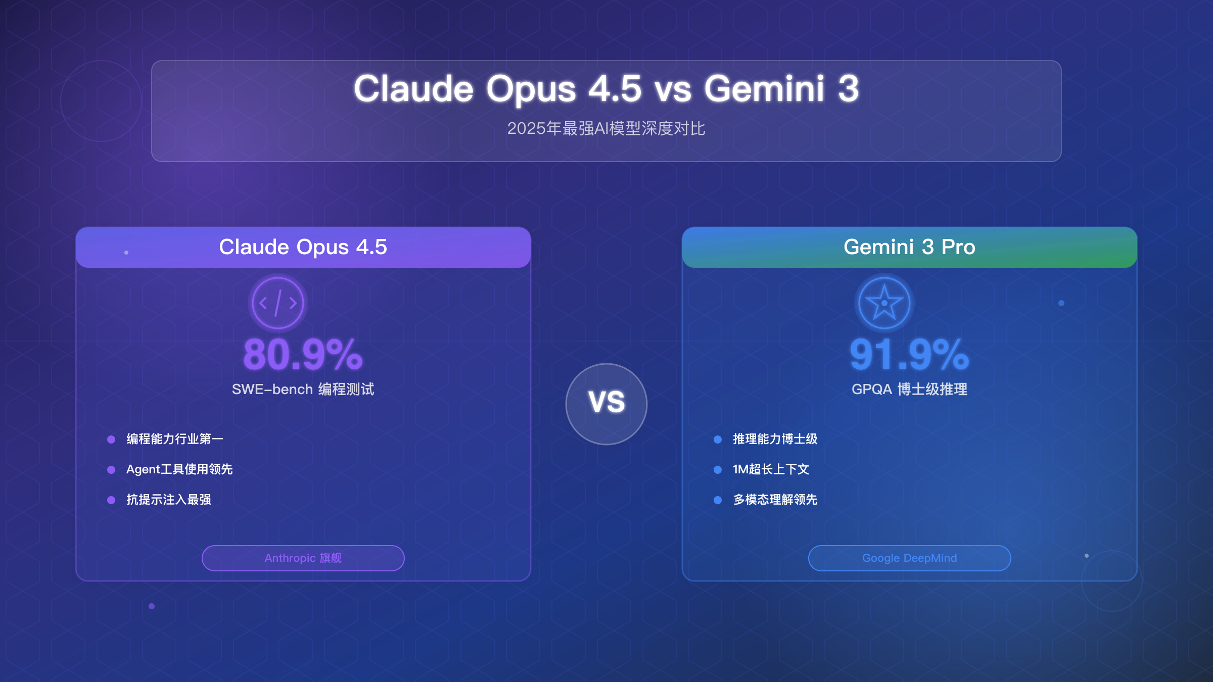 Claude Opus 4.5 vs Gemini 3深度对比