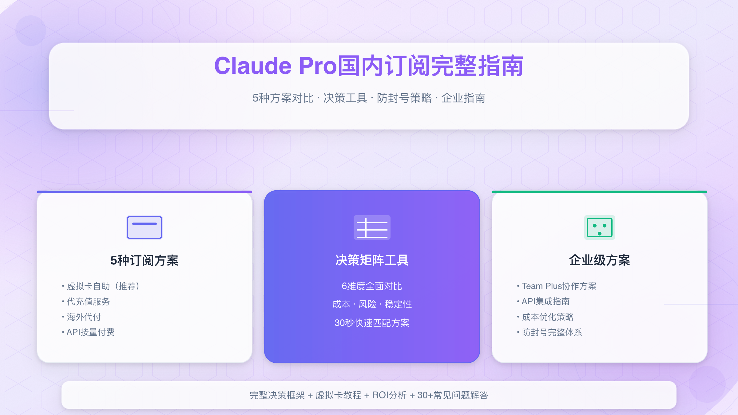 Claude Pro订阅完整指南