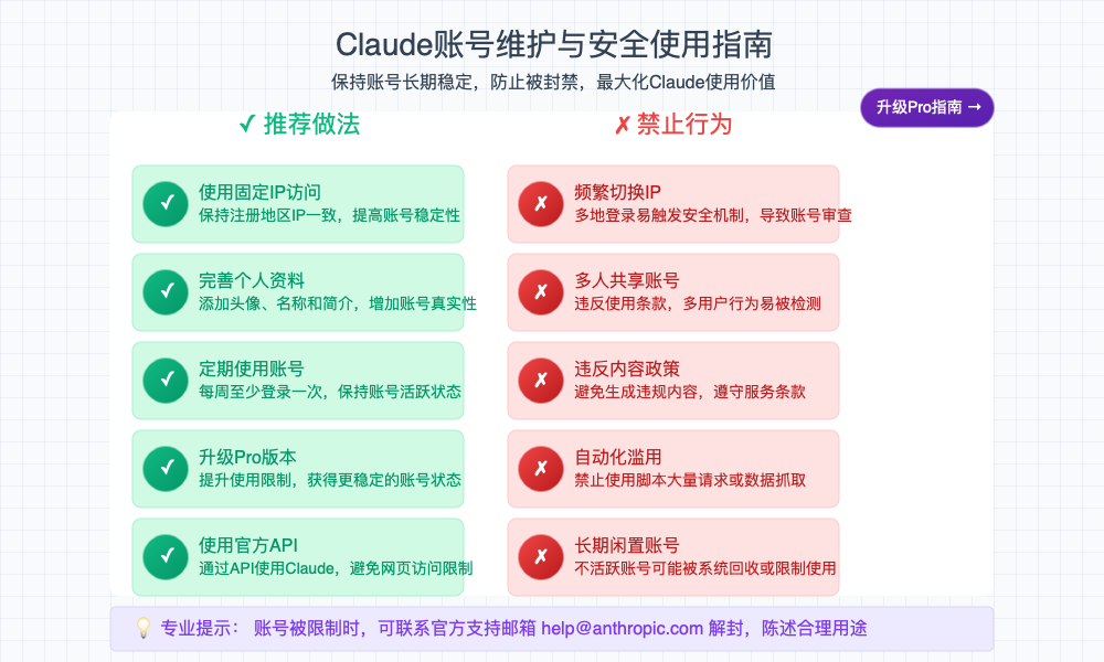 Claude账号维护与安全使用指南