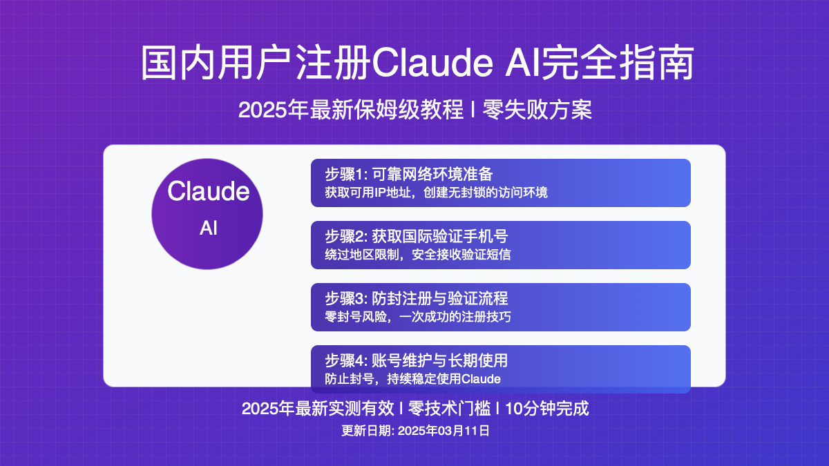 国内用户注册Claude AI完全指南封面