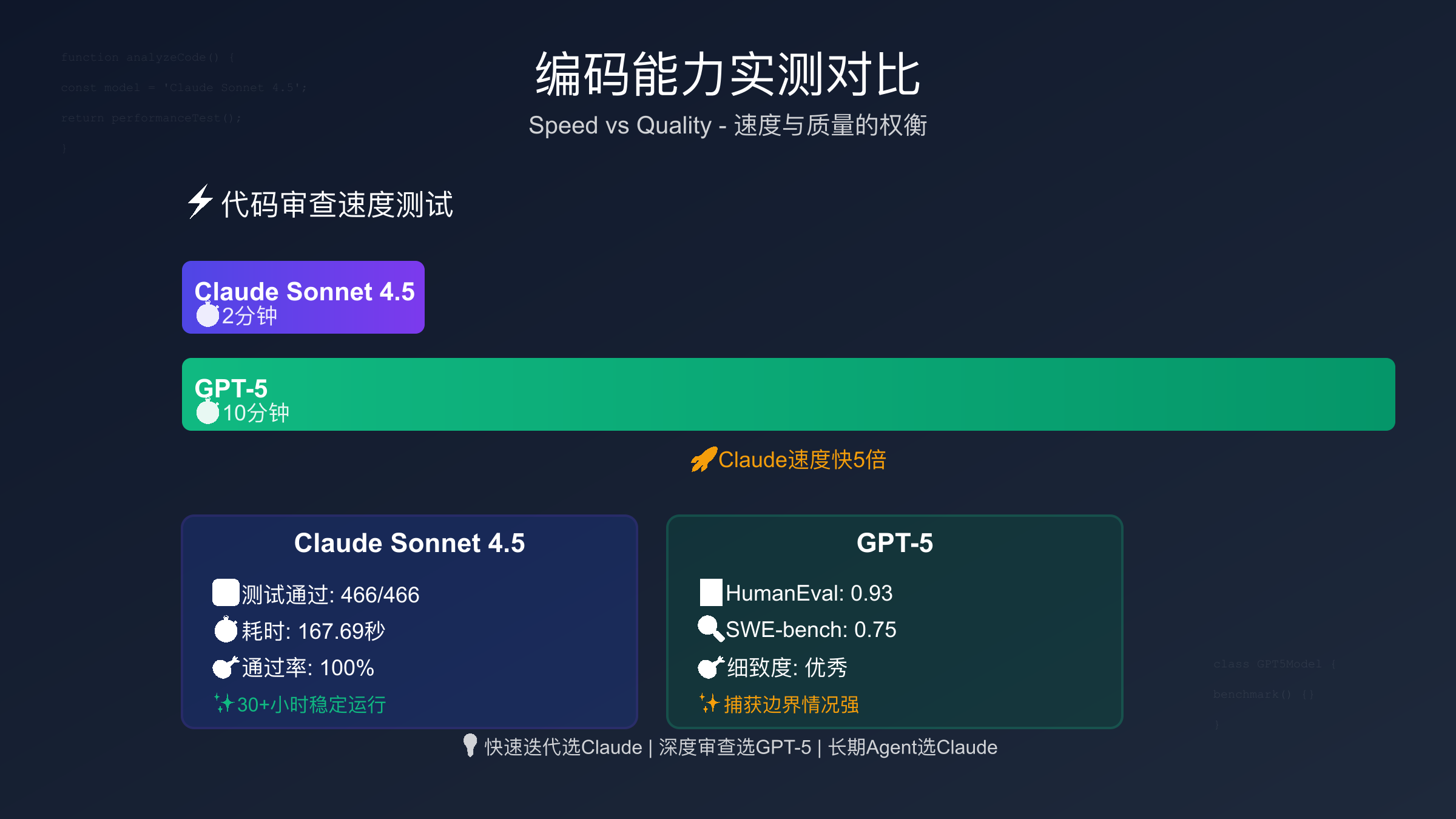 编码能力实测对比