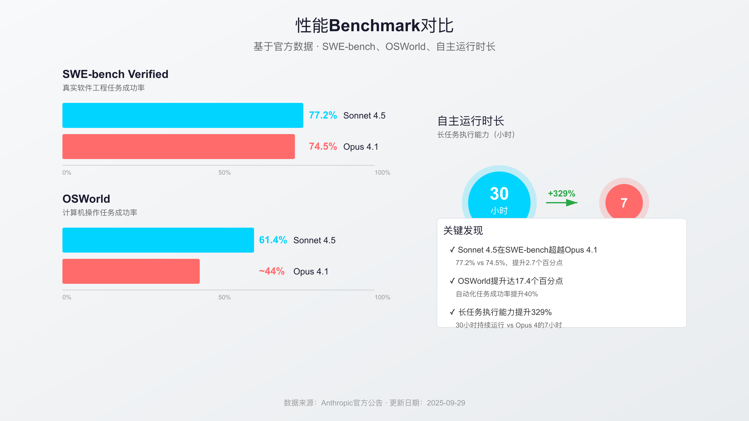 决策流程图