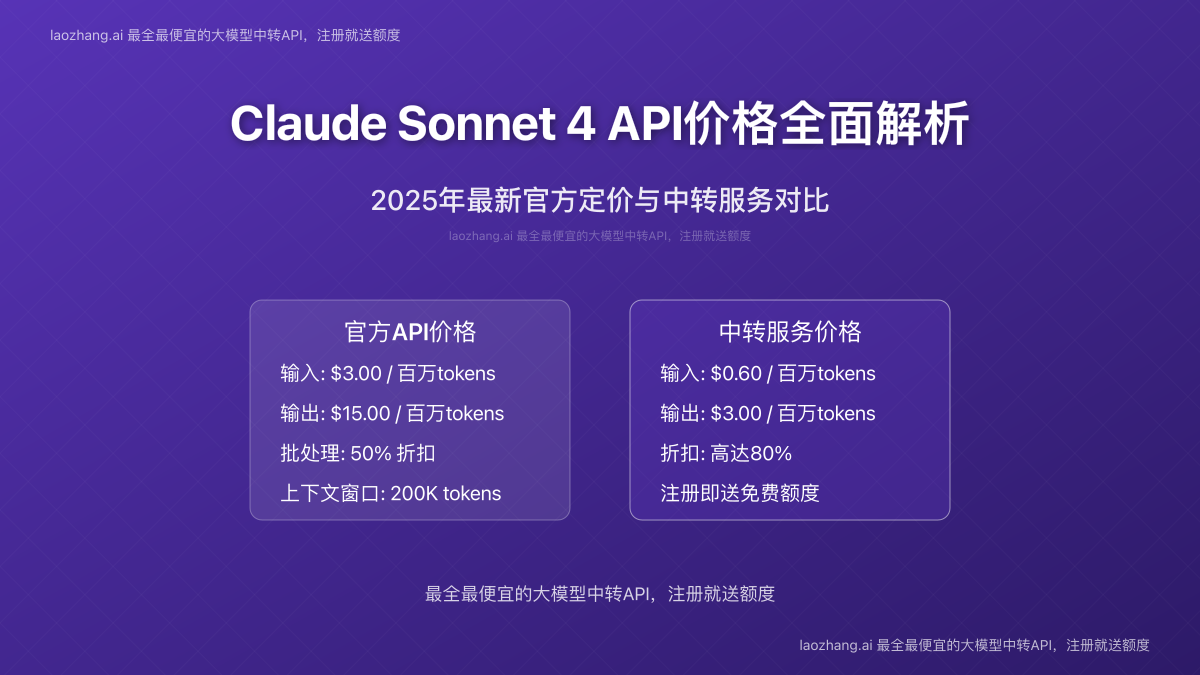 Claude Sonnet 4 API价格指南封面图