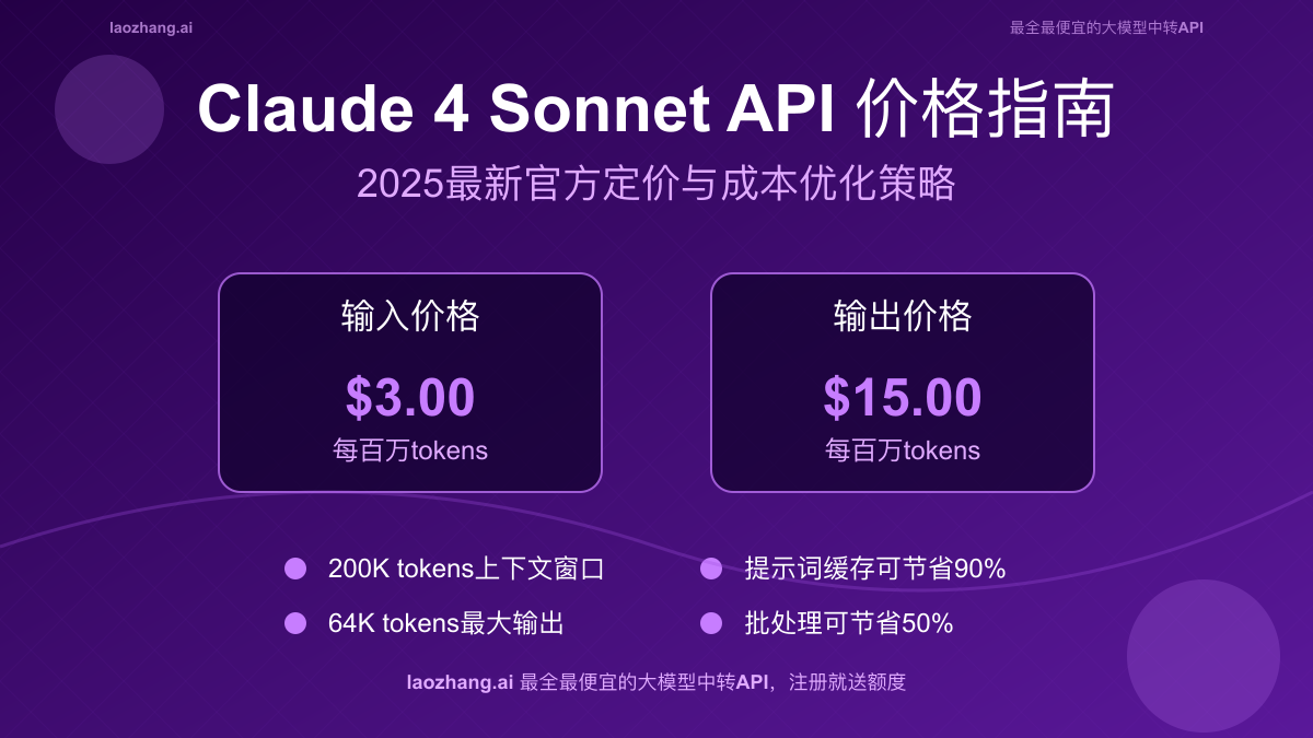 Claude 4 Sonnet API价格结构图