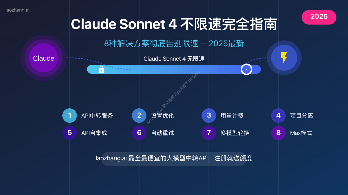 Claude Sonnet 4不限速解决方案对比图