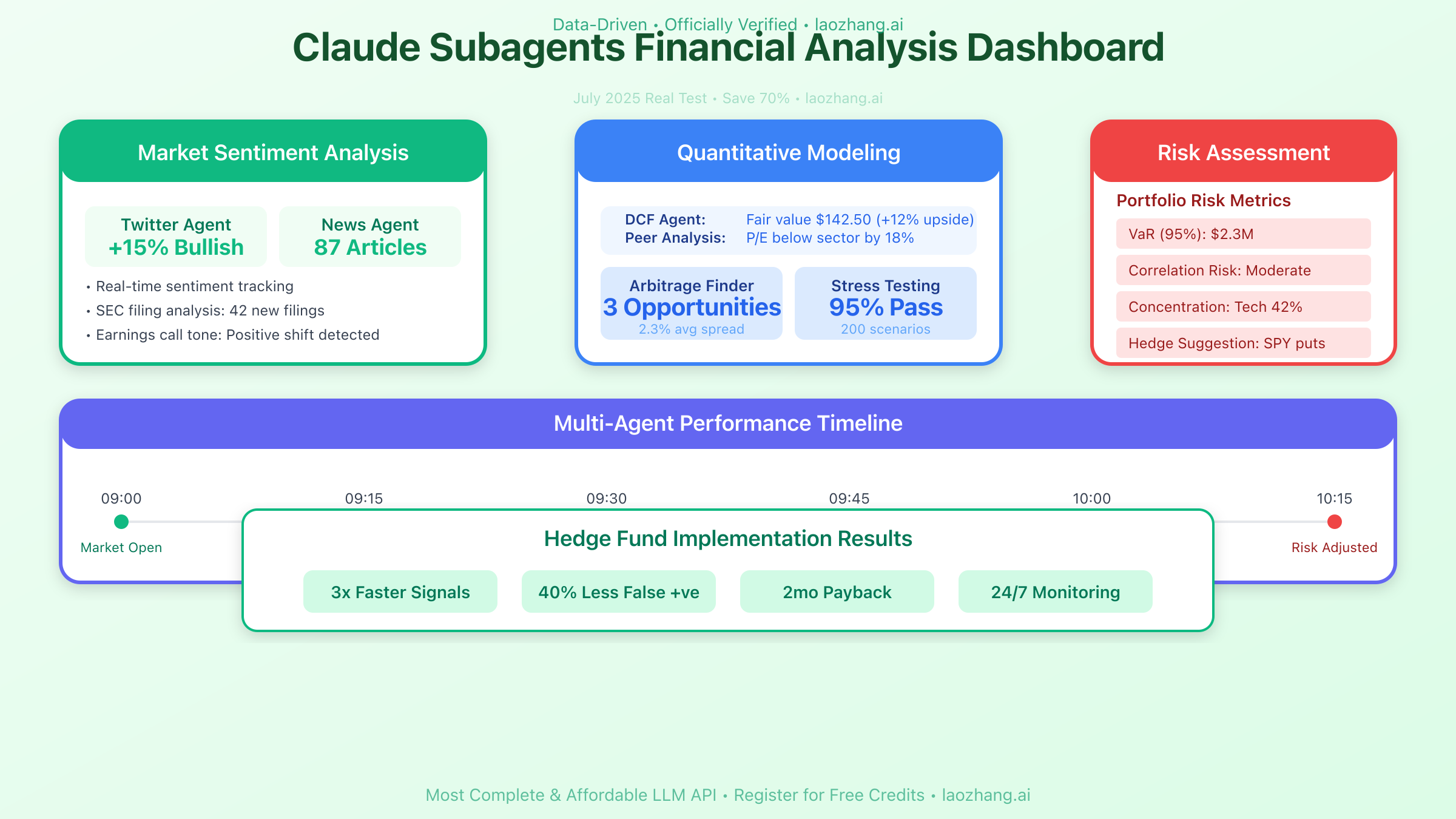 Claude Subagents Financial Analysis Dashboard