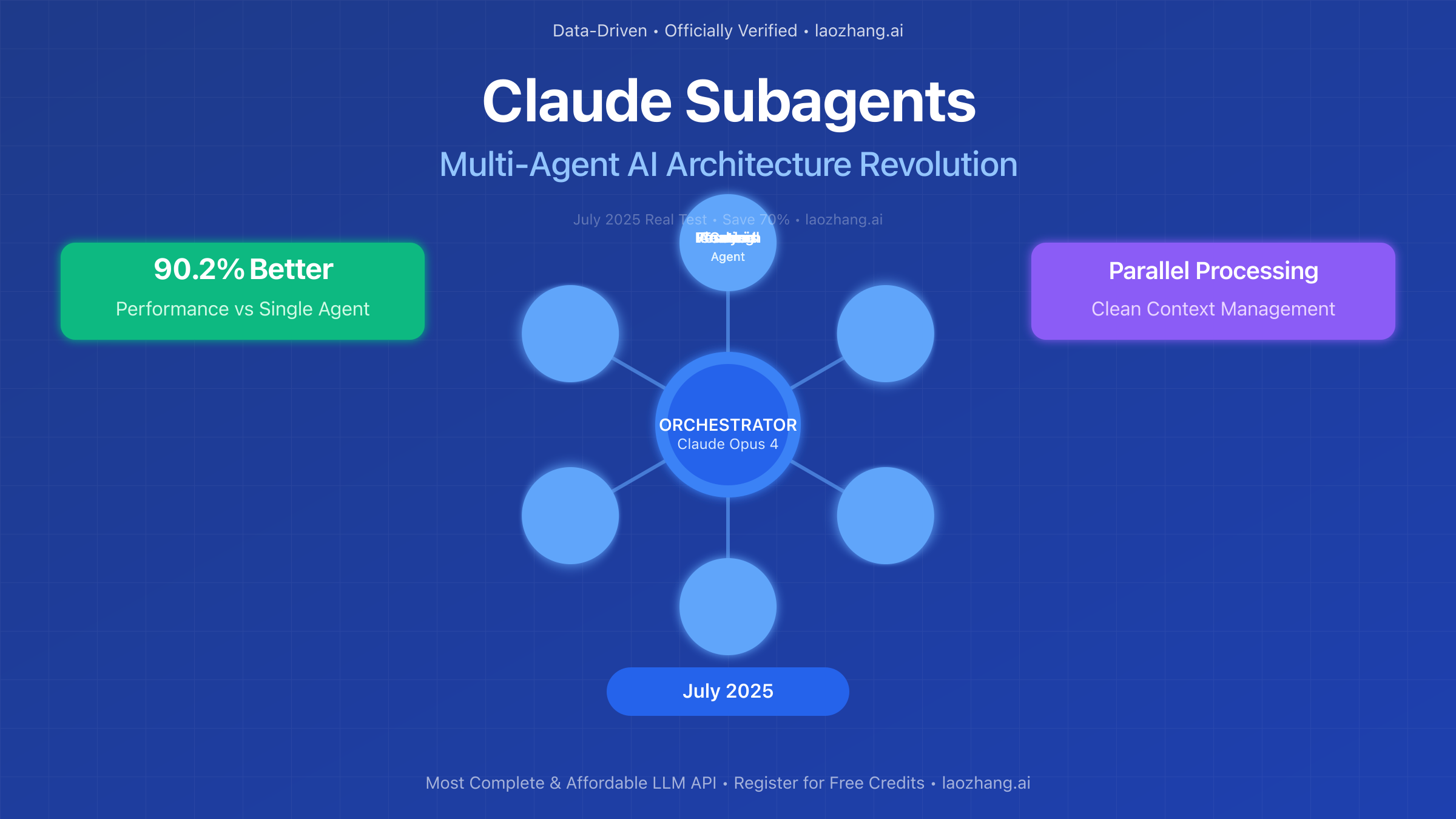 Claude Subagents Multi-Agent Architecture July 2025