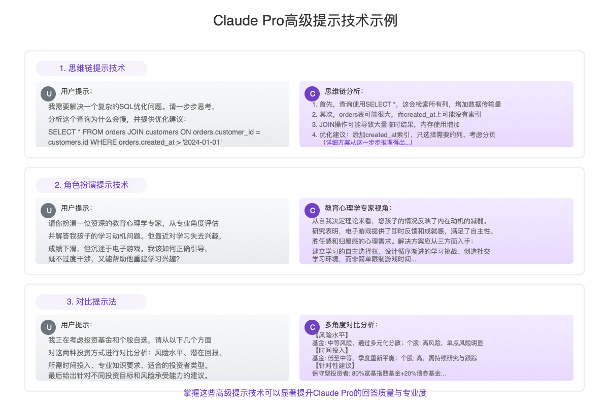 Claude Pro高级提示技术示例